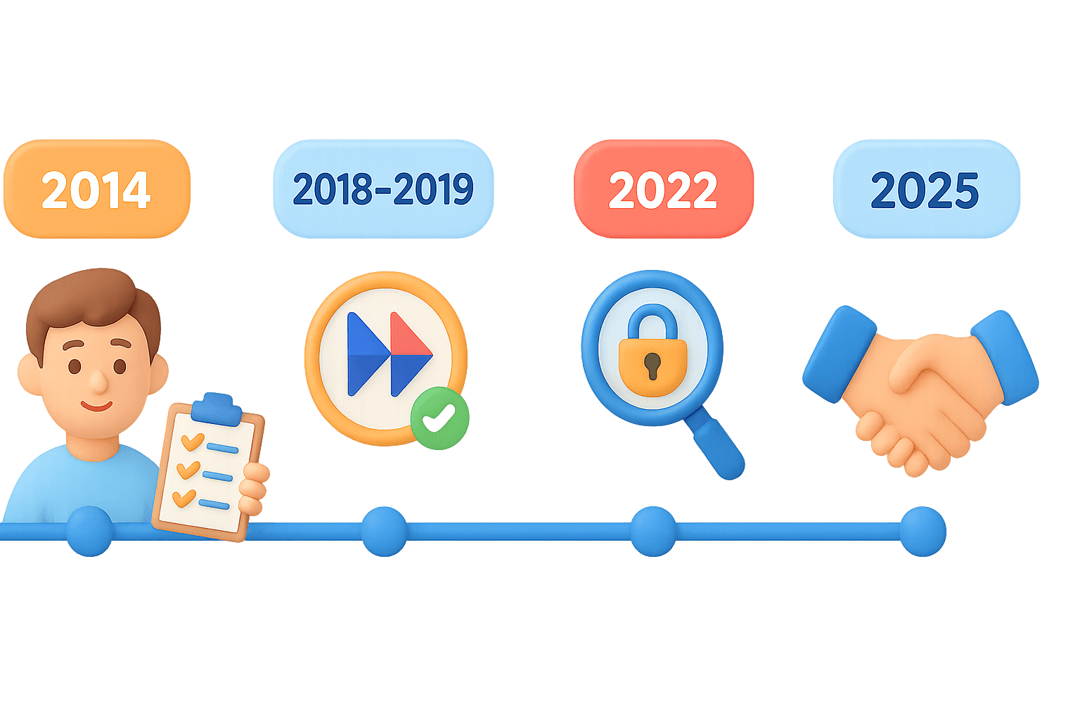 Histoire et évolution du NDA