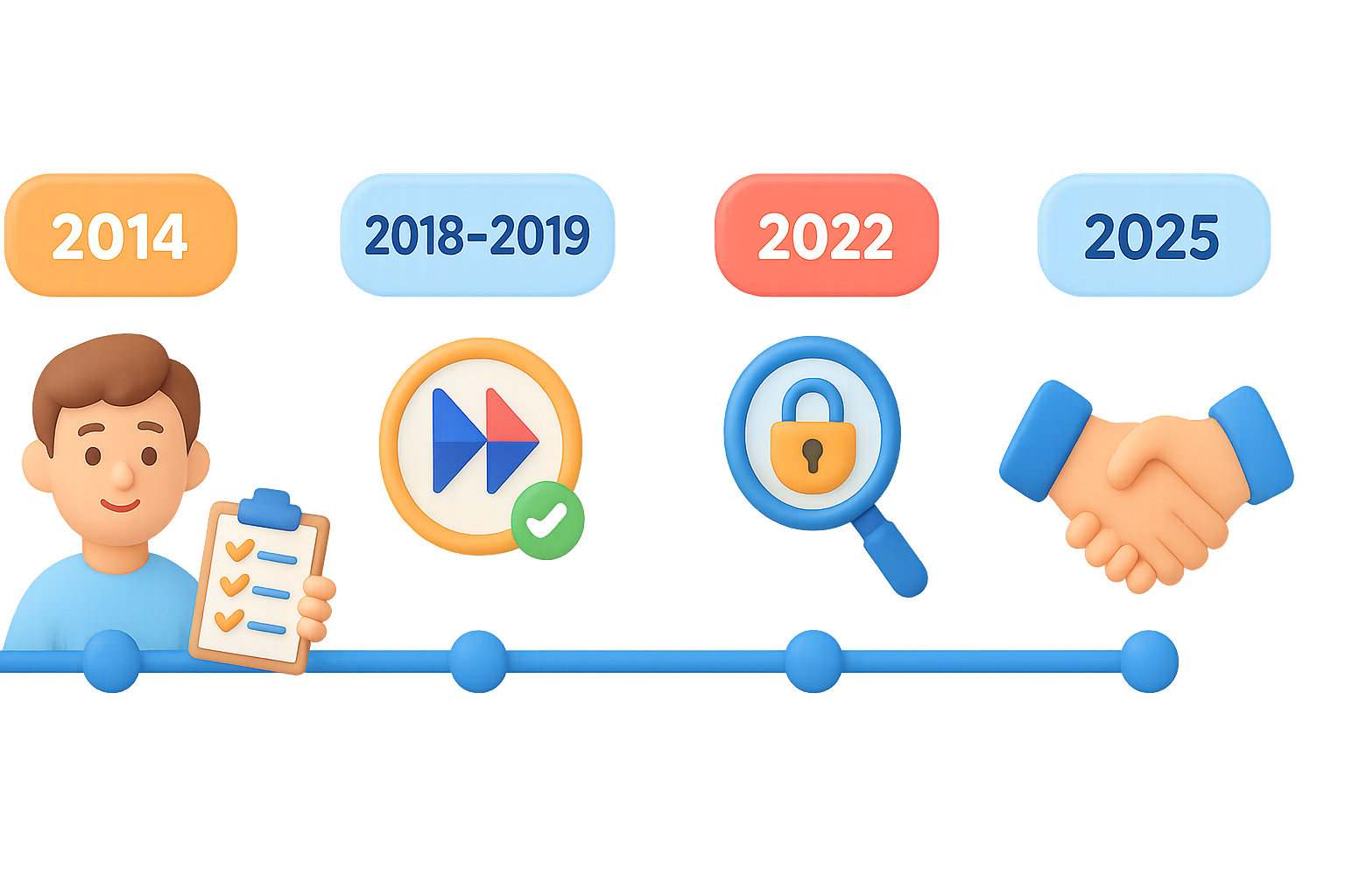 Histoire et évolution du NDA